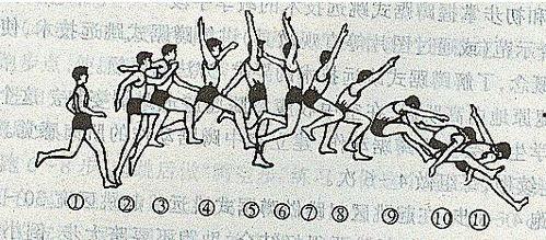 急行跳远视频,速度与力量的完美结合