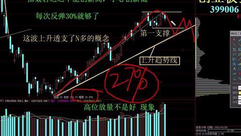 股市讲解视频,揭秘投资之道与实战技巧