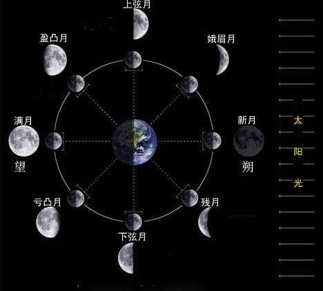 月相变化视频,揭秘夜空中神秘的光影轮回