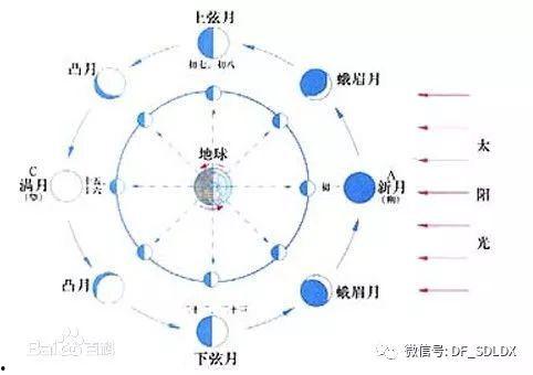 月相变化视频,揭秘夜空中神秘的光影轮回